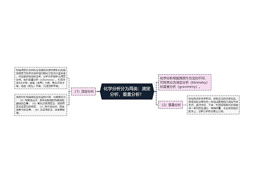 化学分析分为两类：滴定分析、重量分析！