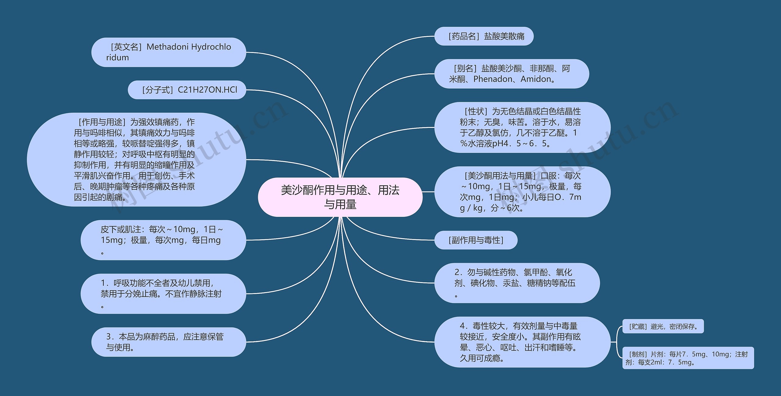 美沙酮作用与用途、用法与用量 美沙酮作用与用途、用法与用量