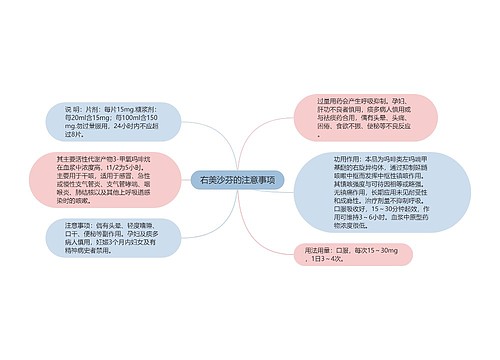 右美沙芬的注意事项