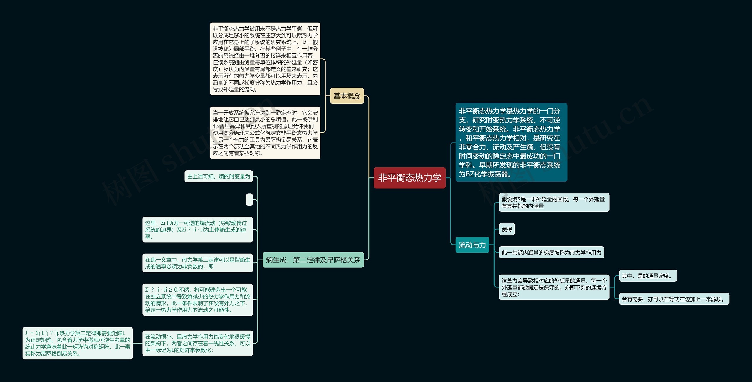 非平衡态热力学思维导图