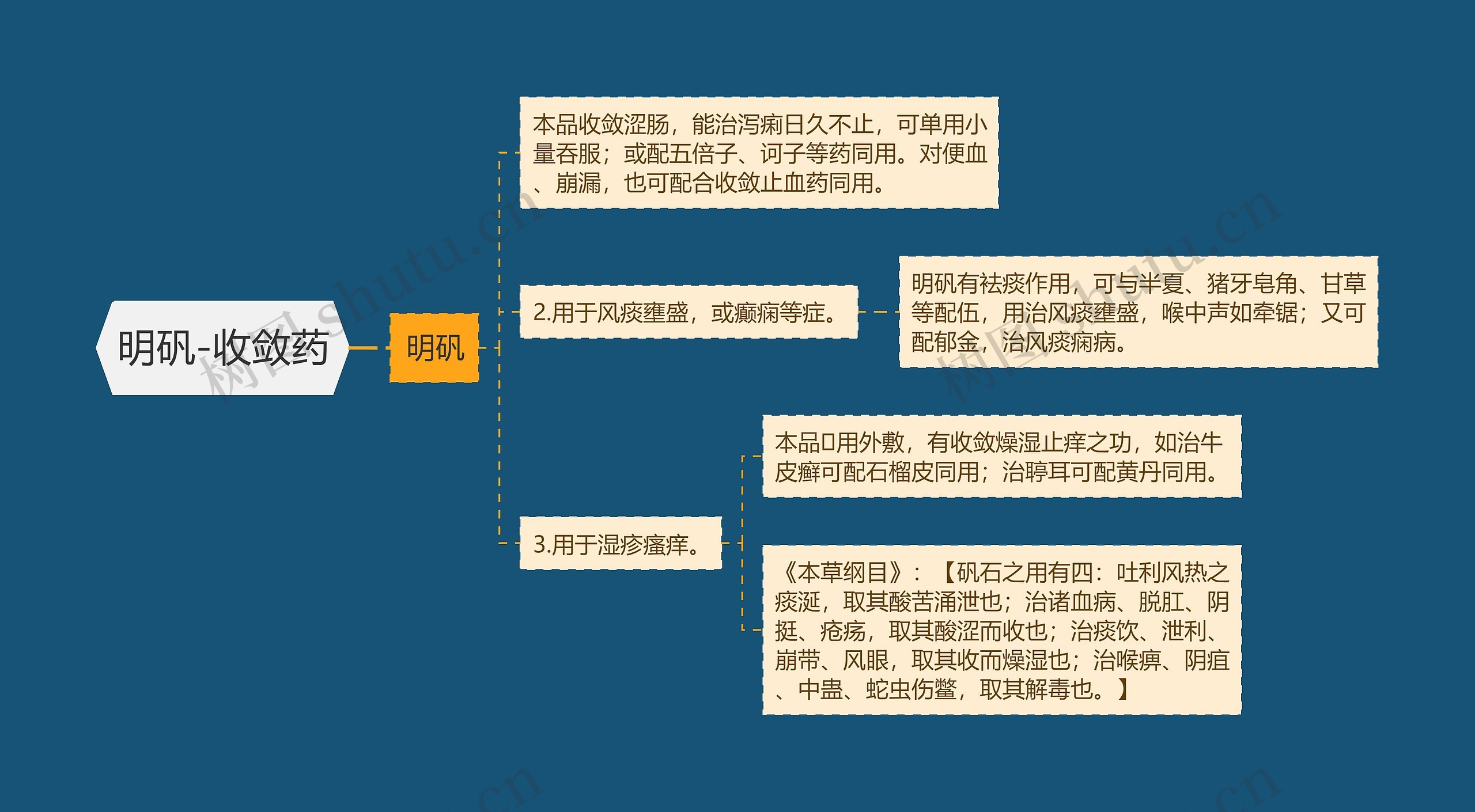 明矾-收敛药 明矾-收敛药