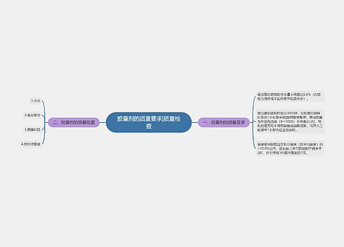 胶囊剂的质量要求|质量检查