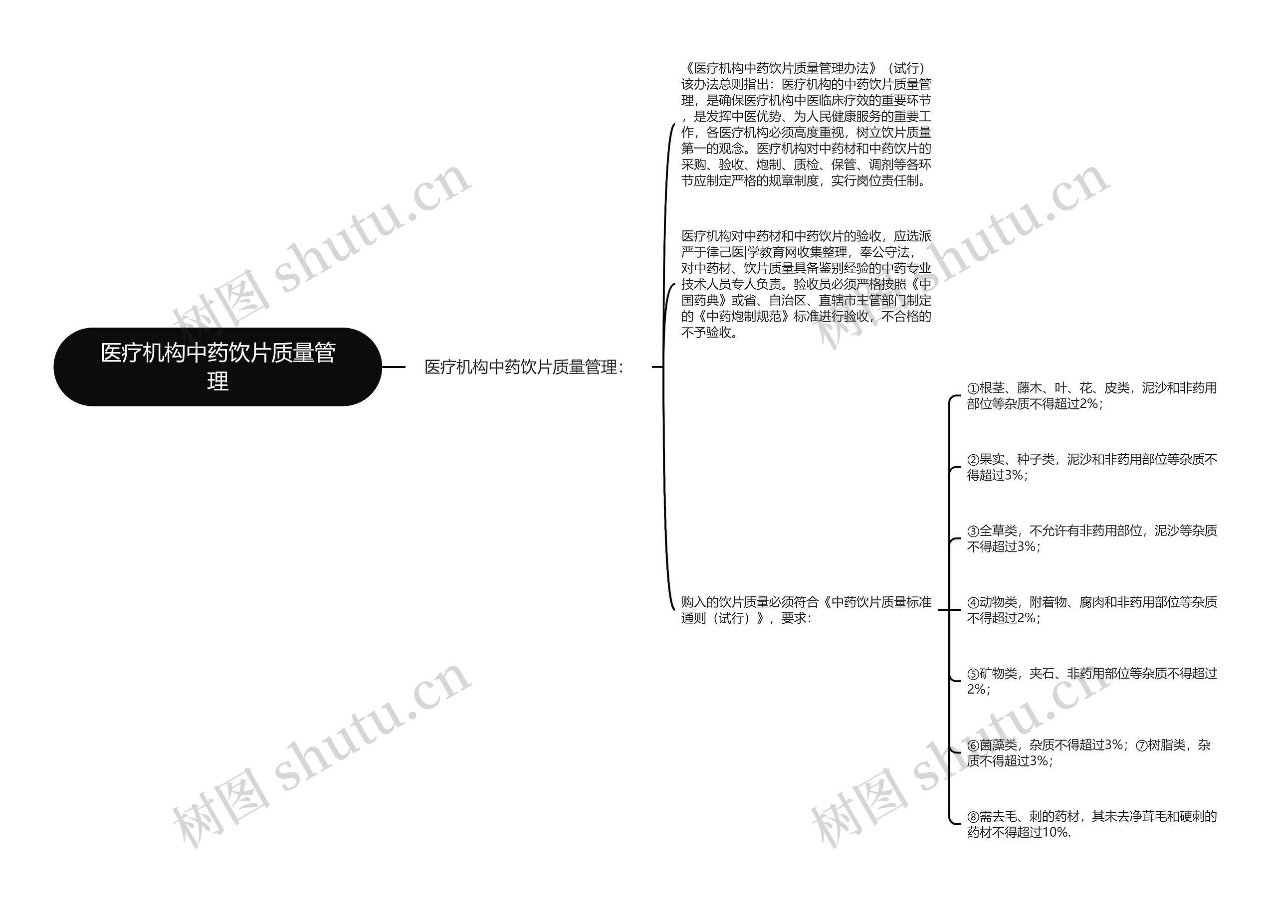 医疗机构中药饮片质量管理 医疗机构中药饮片质量管理