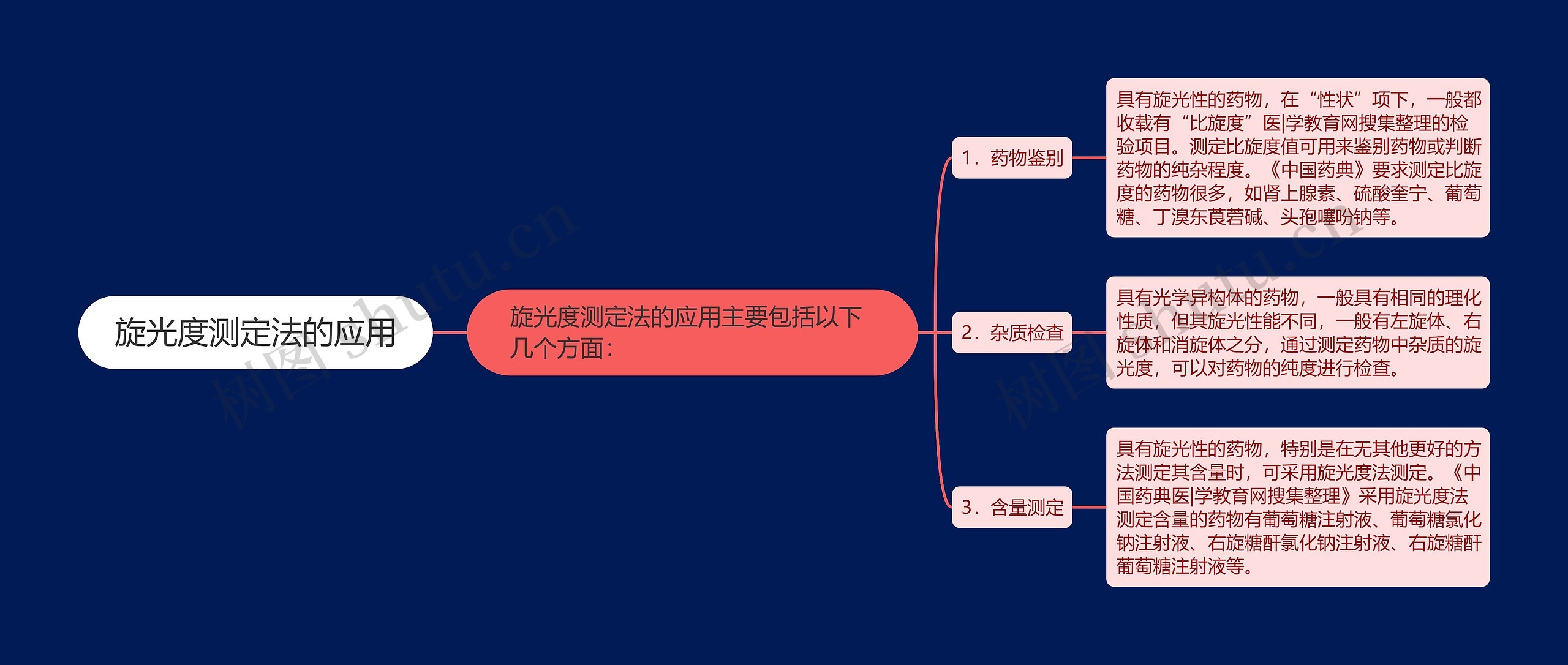 旋光度测定法的应用