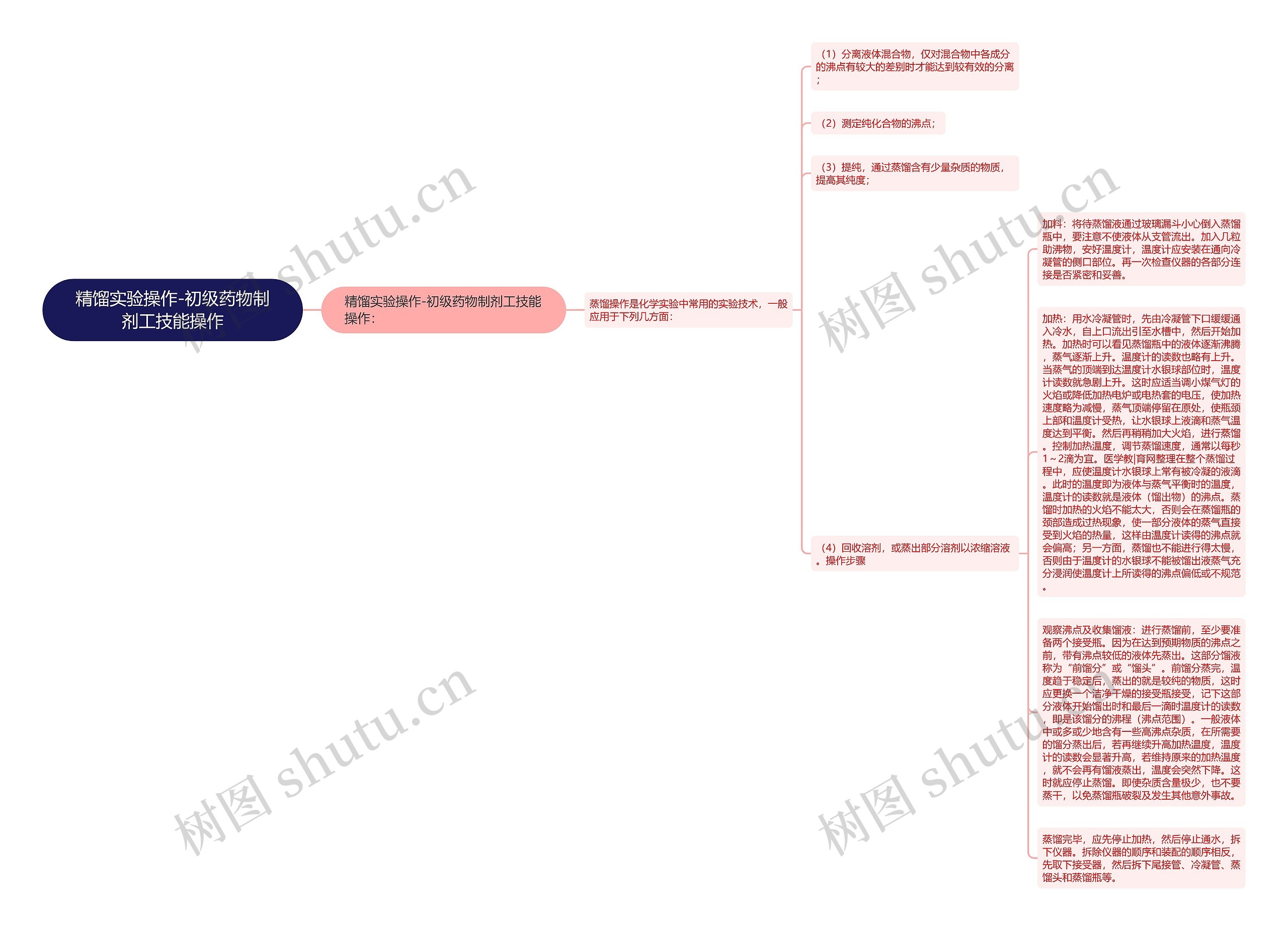 精馏实验操作-初级药物制剂工技能操作思维导图