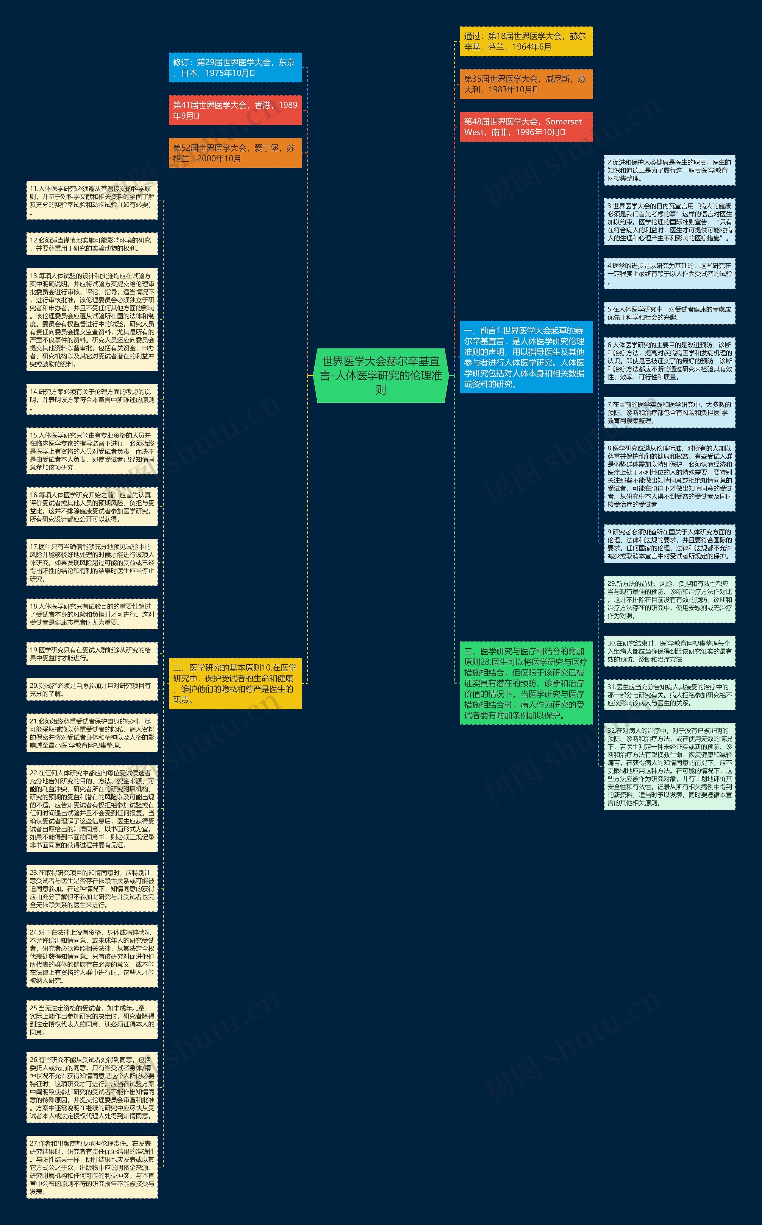 世界医学大会赫尔辛基宣言-人体医学研究的伦理准则