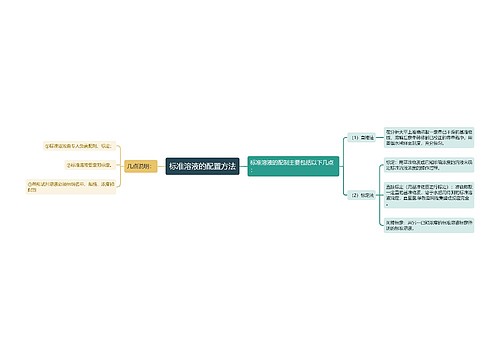 标准溶液的配置方法