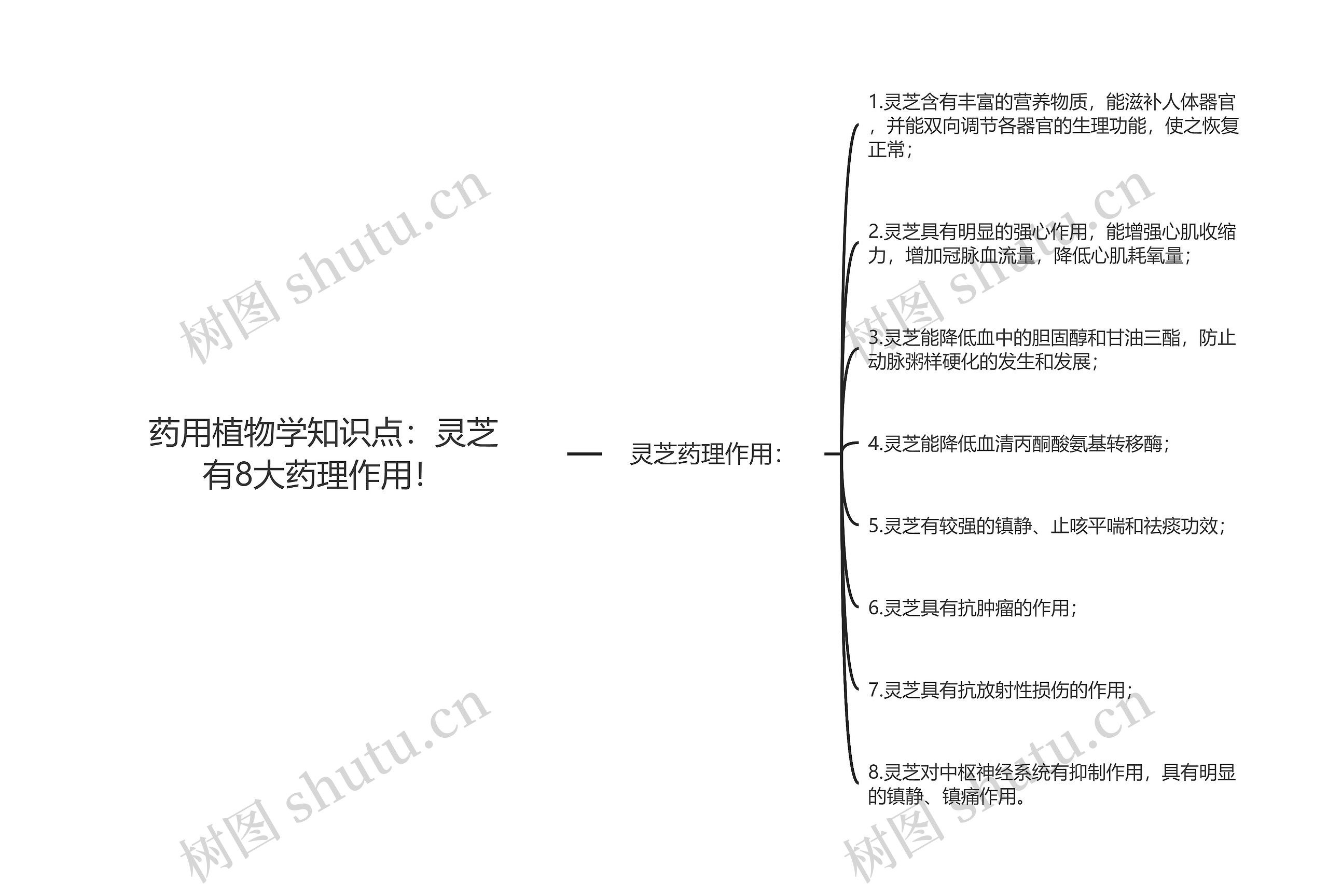 药用植物学知识点：灵芝有8大药理作用！