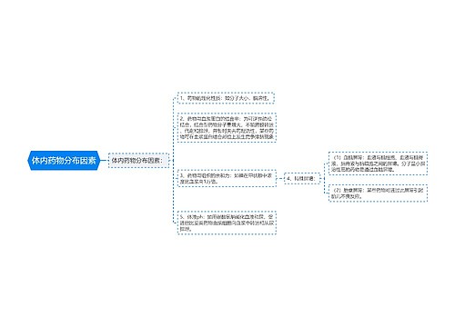 体内药物分布因素