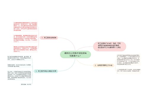 最新的公司医疗保险报销范围是什么？