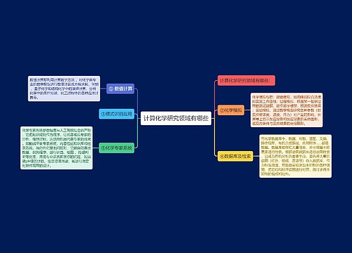 计算化学研究领域有哪些