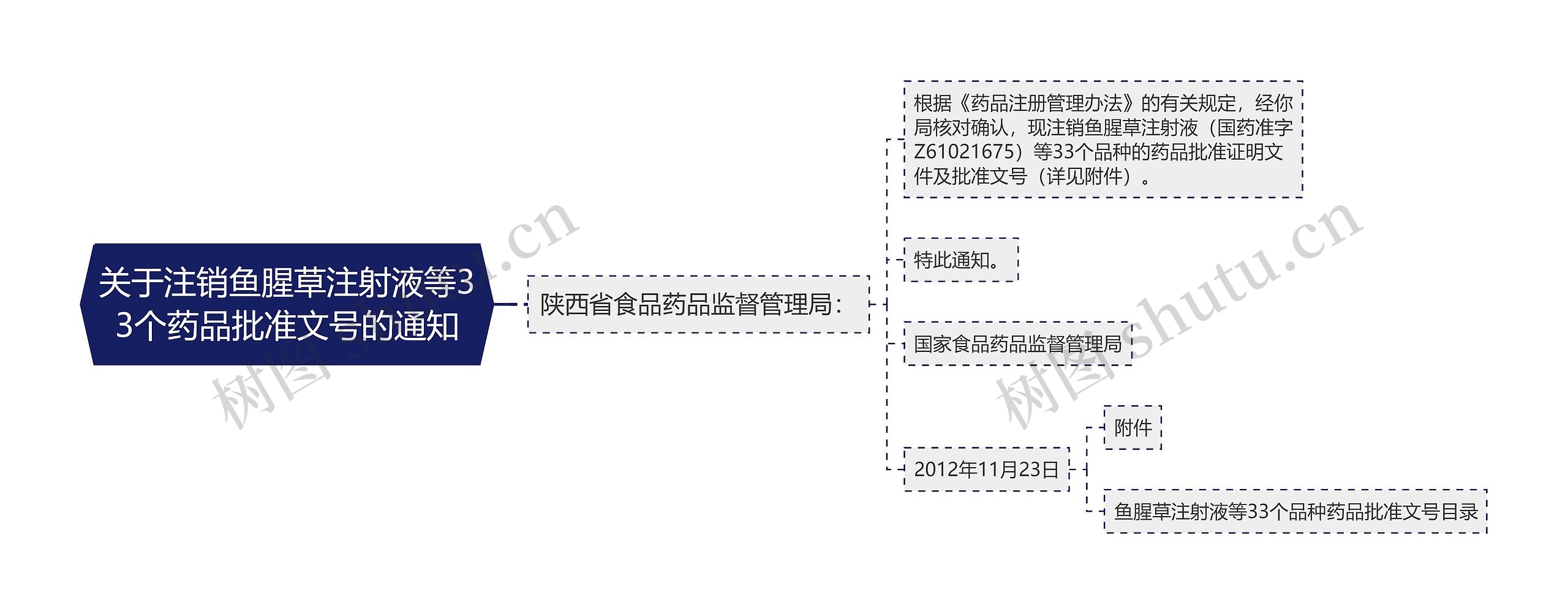 关于注销鱼腥草注射液等33个药品批准文号的通知