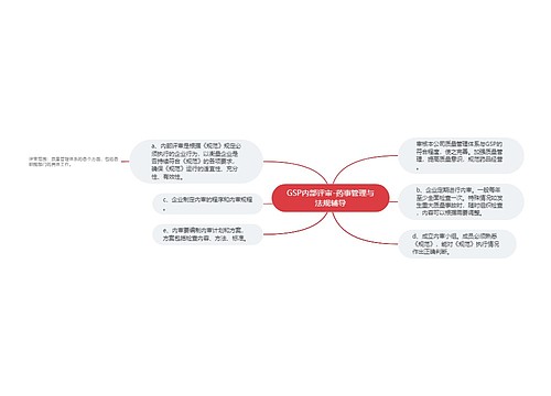 GSP内部评审-药事管理与法规辅导