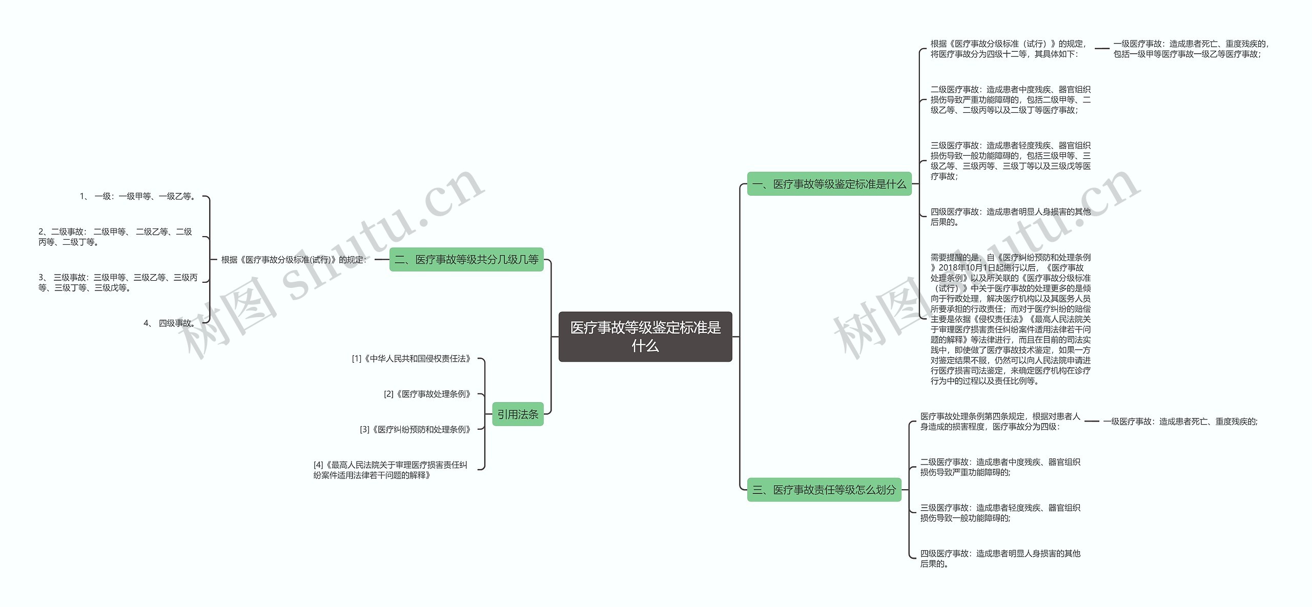 医疗事故等级鉴定标准是什么 医疗事故等级鉴定标准是什么