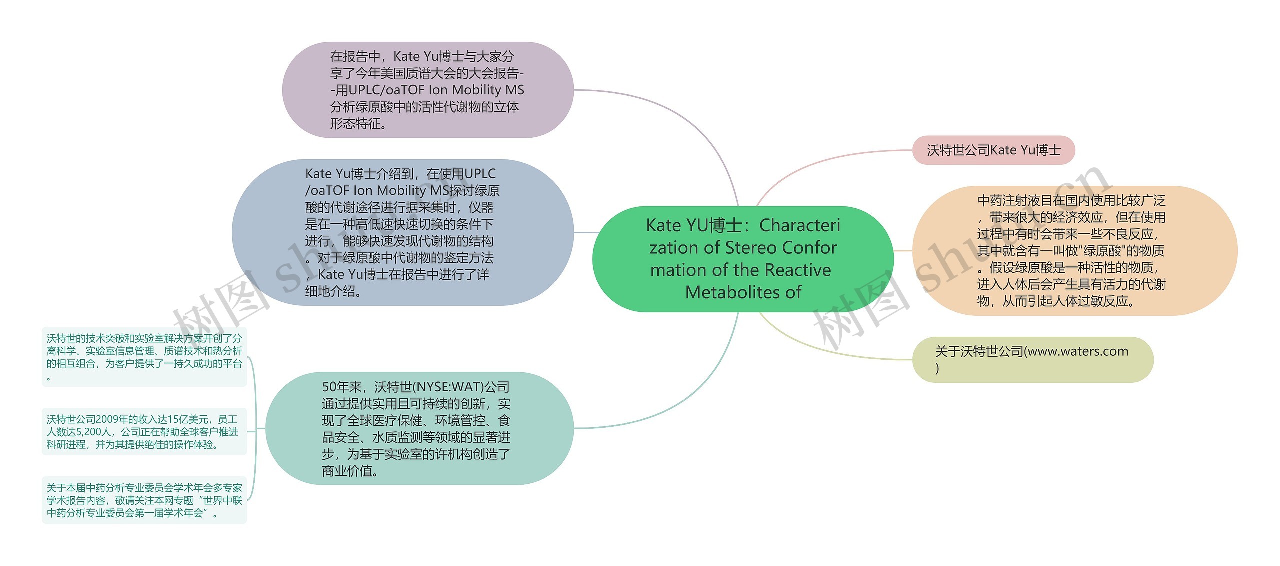 Kate YU博士：Characterization of Stereo Conformation of the Reactive Metabolites of