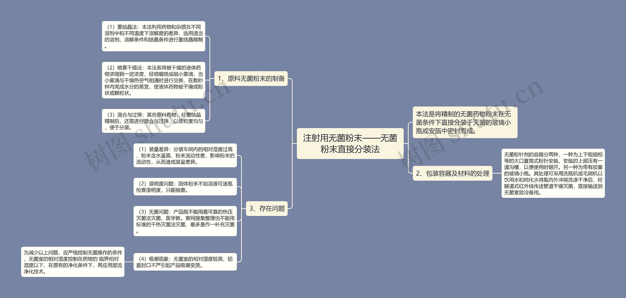 注射用无菌粉末——无菌粉末直接分装法 注射用无菌粉末——无菌粉末直接分装法