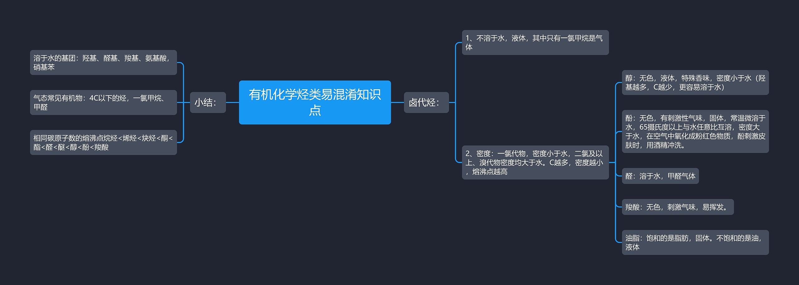 有机化学烃类易混淆知识点