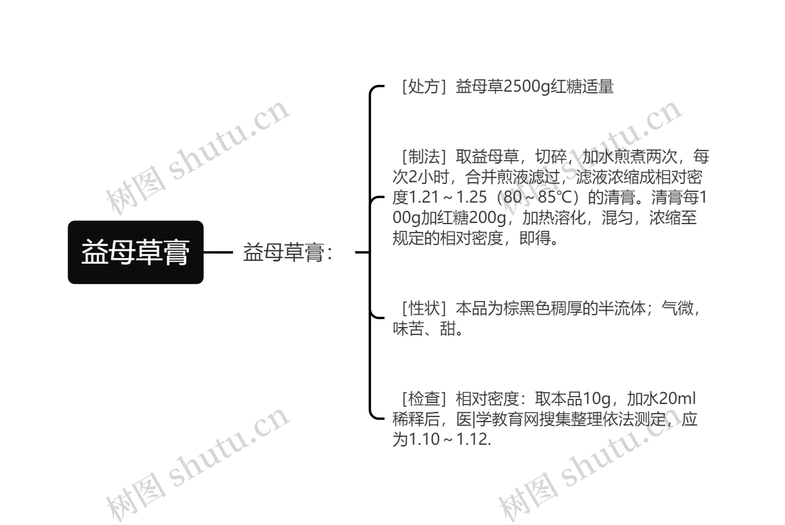 益母草膏思维导图