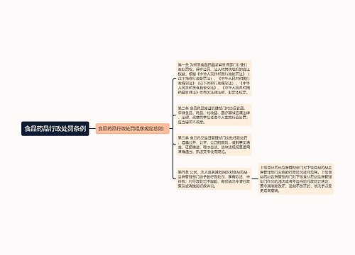 食品药品行政处罚条例