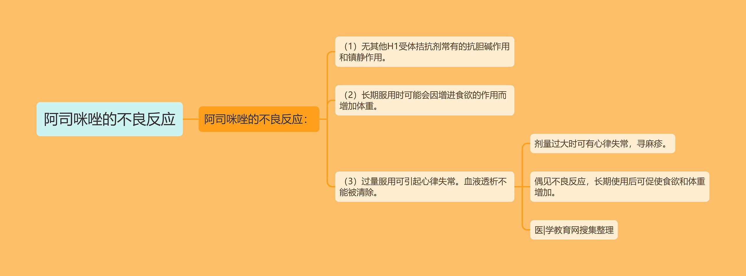 阿司咪唑的不良反应 阿司咪唑的不良反应