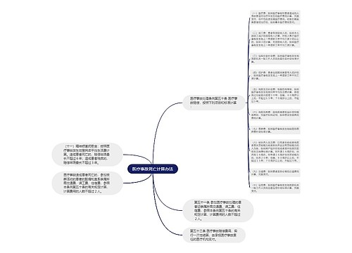 医疗事故死亡计算办法