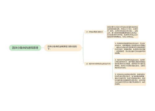 固体分散体的速释原理