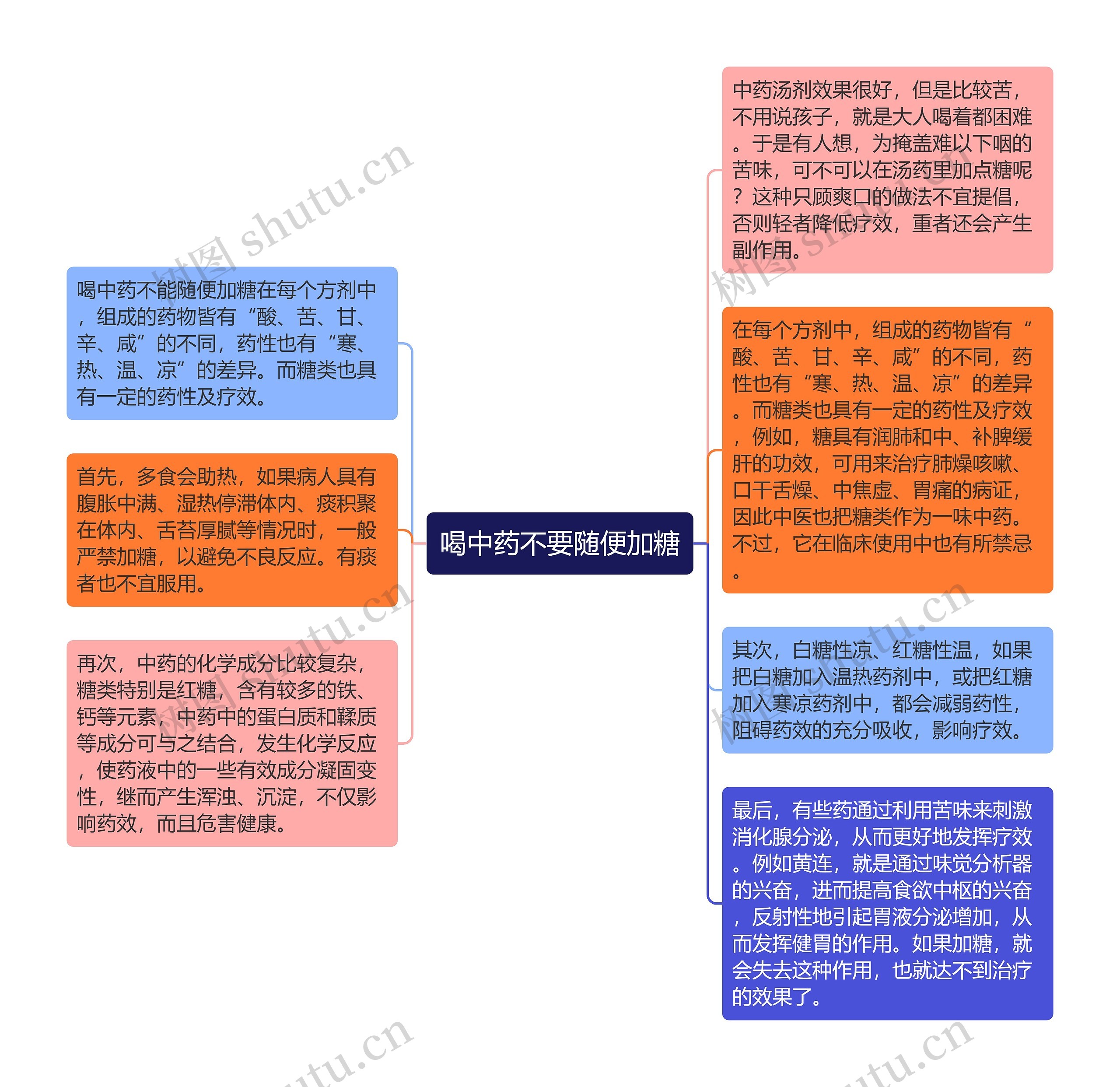 喝中药不要随便加糖思维导图