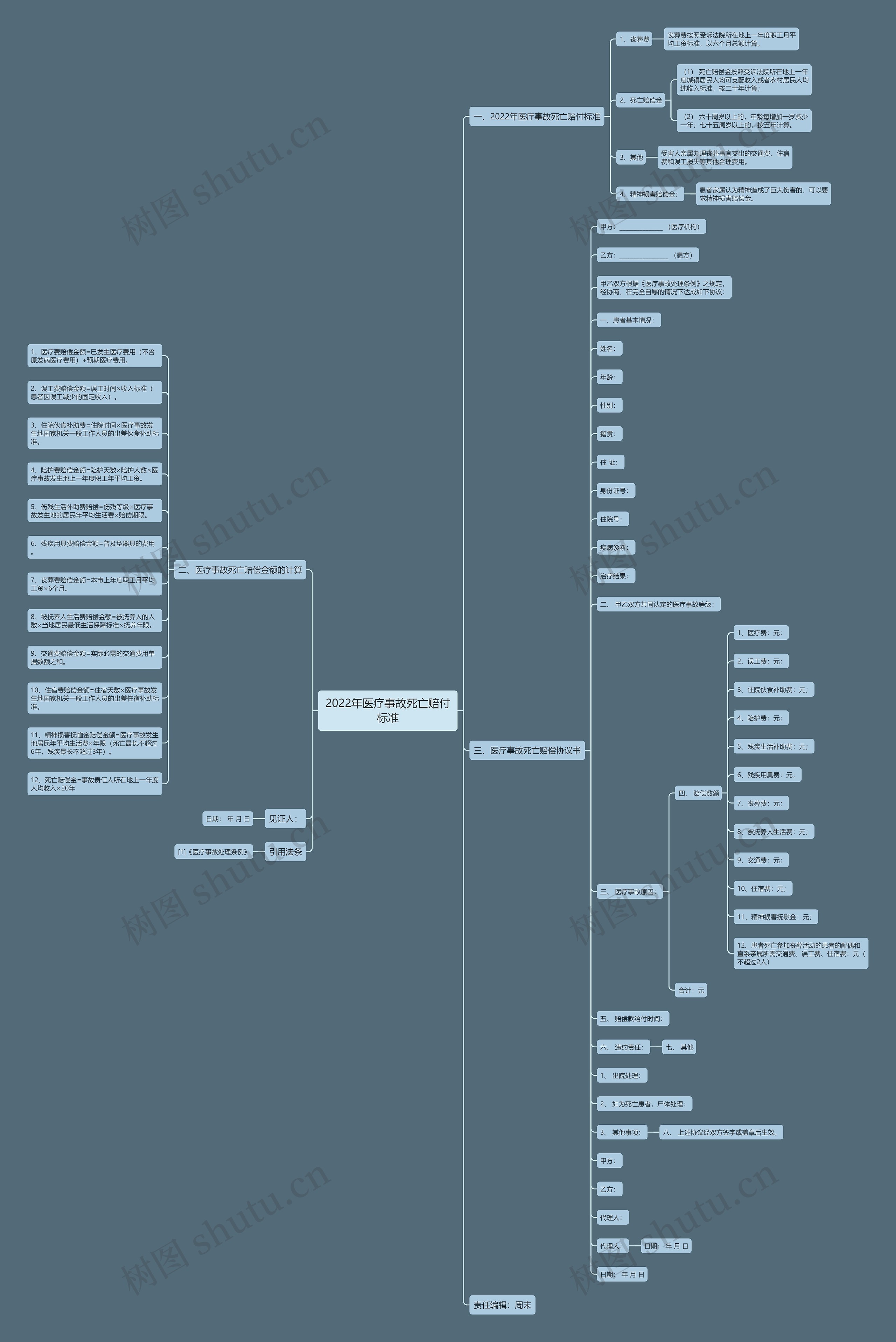 2022年医疗事故死亡赔付标准 2022年医疗事故死亡赔付标准