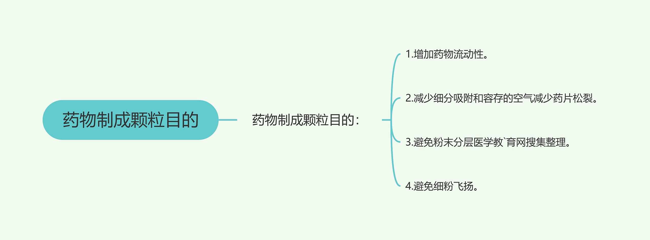 药物制成颗粒目的