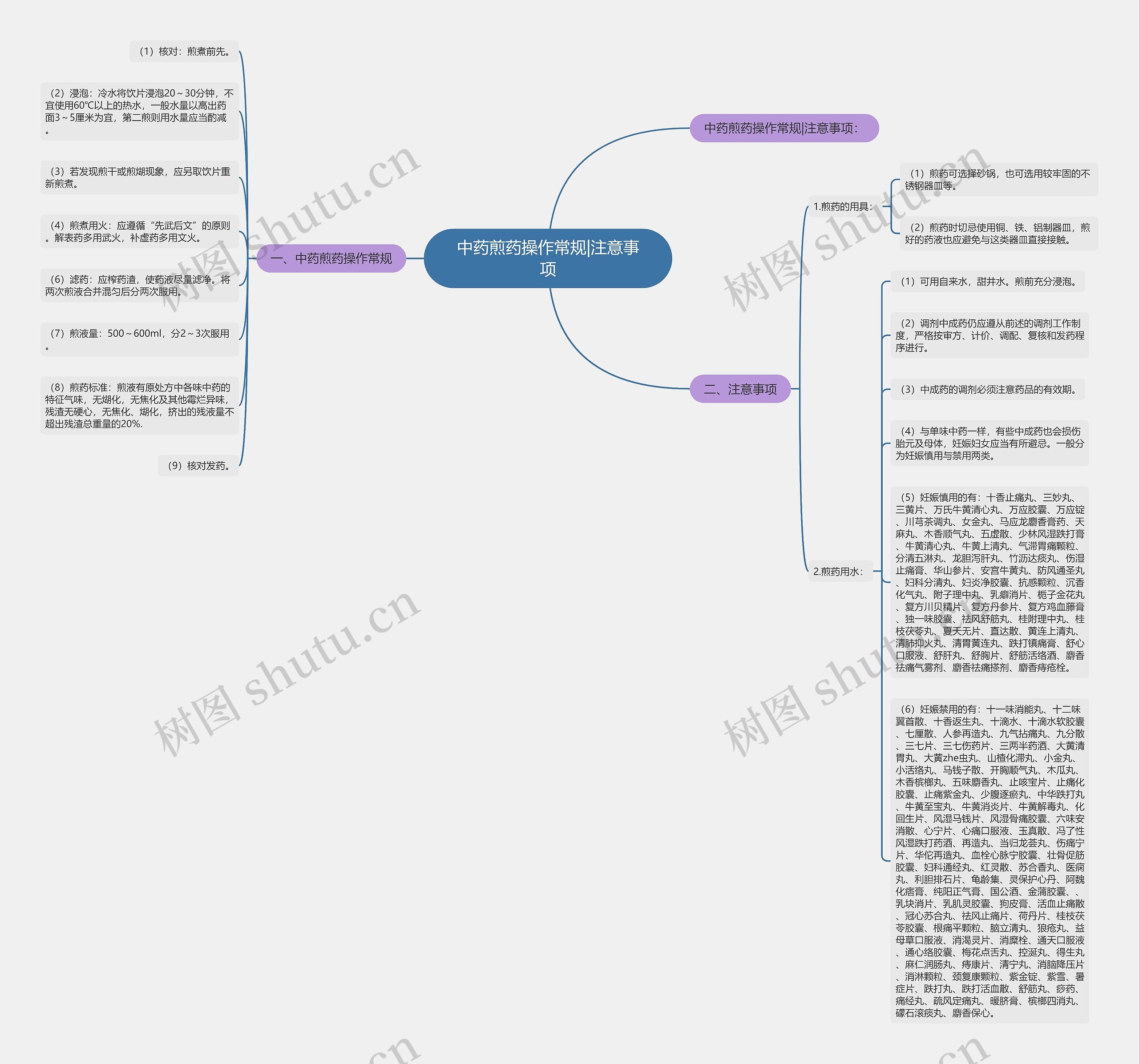 中药煎药操作常规|注意事项思维导图