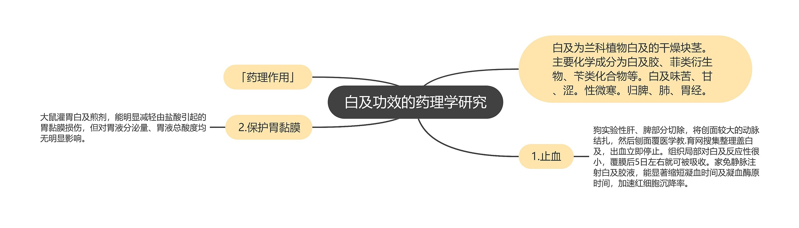 白及功效的药理学研究