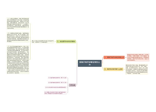 医院不给开诊断证明怎么办