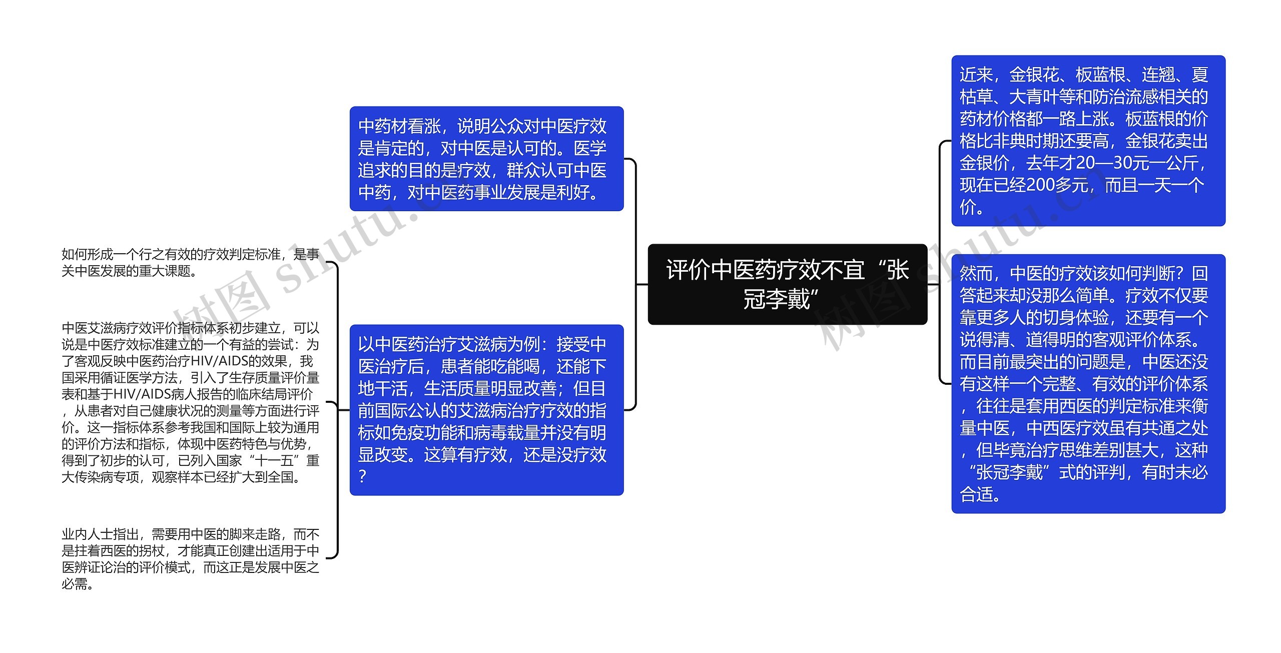评价中医药疗效不宜“张冠李戴” 评价中医药疗效不宜“张冠李戴”