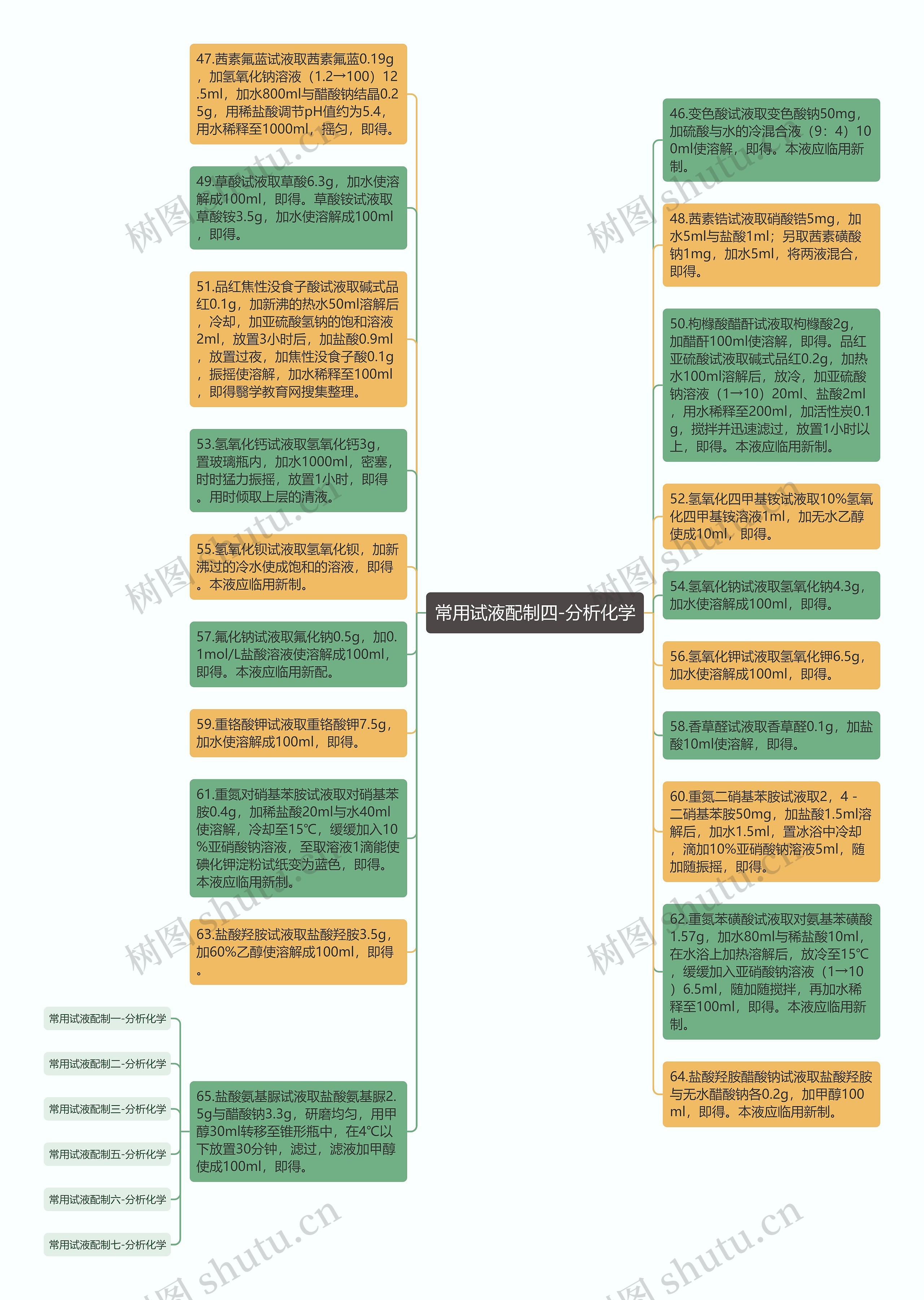 常用试液配制四-分析化学思维导图