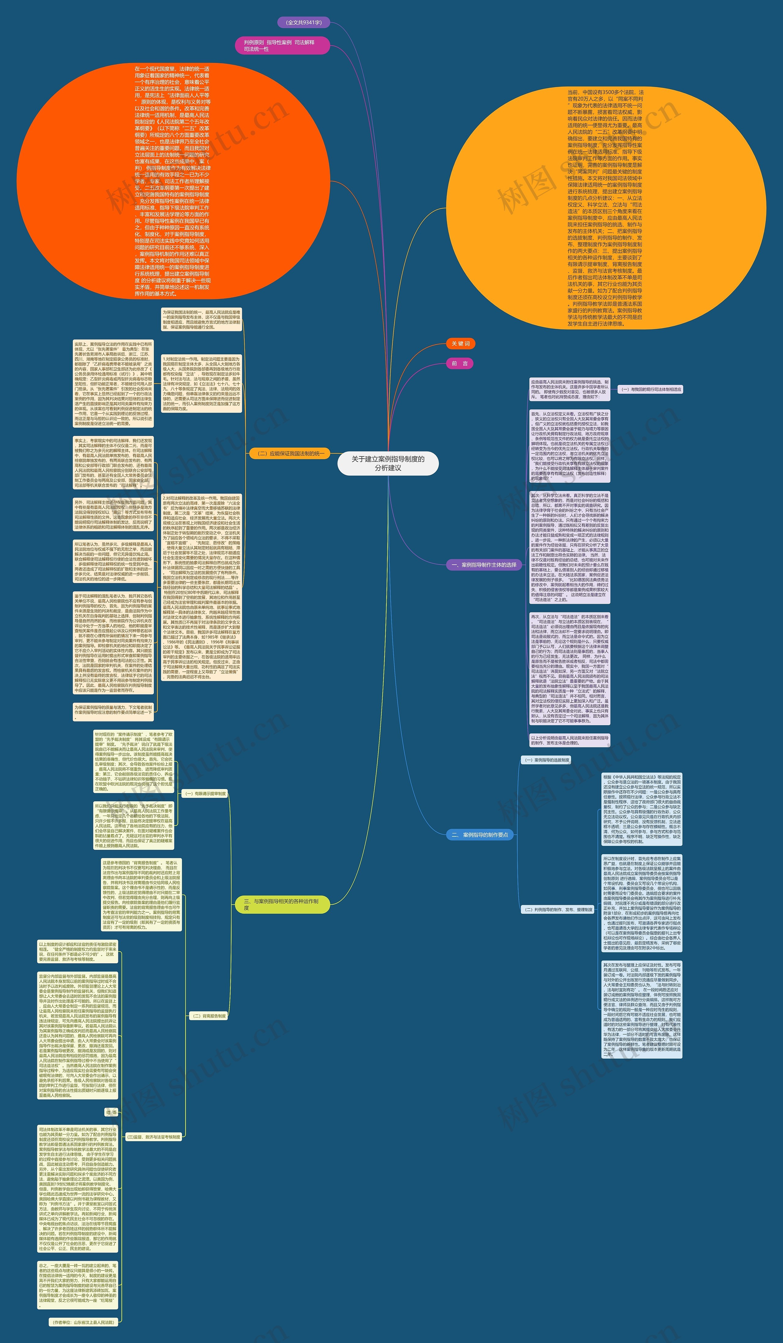 关于建立案例指导制度的分析建议思维导图