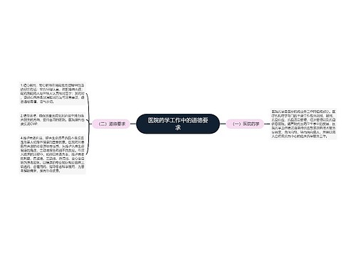 医院药学工作中的道德要求