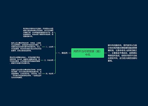 用药不当可诱发眼（脑）中风