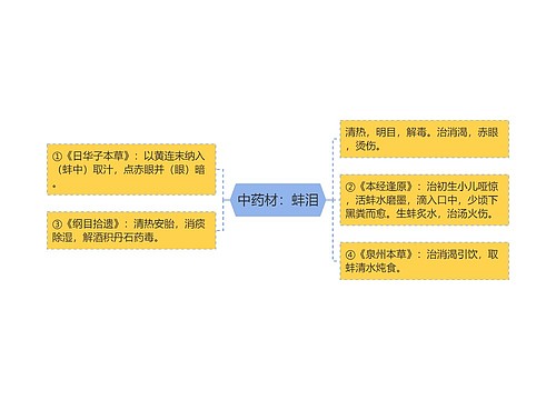 中药材：蚌泪