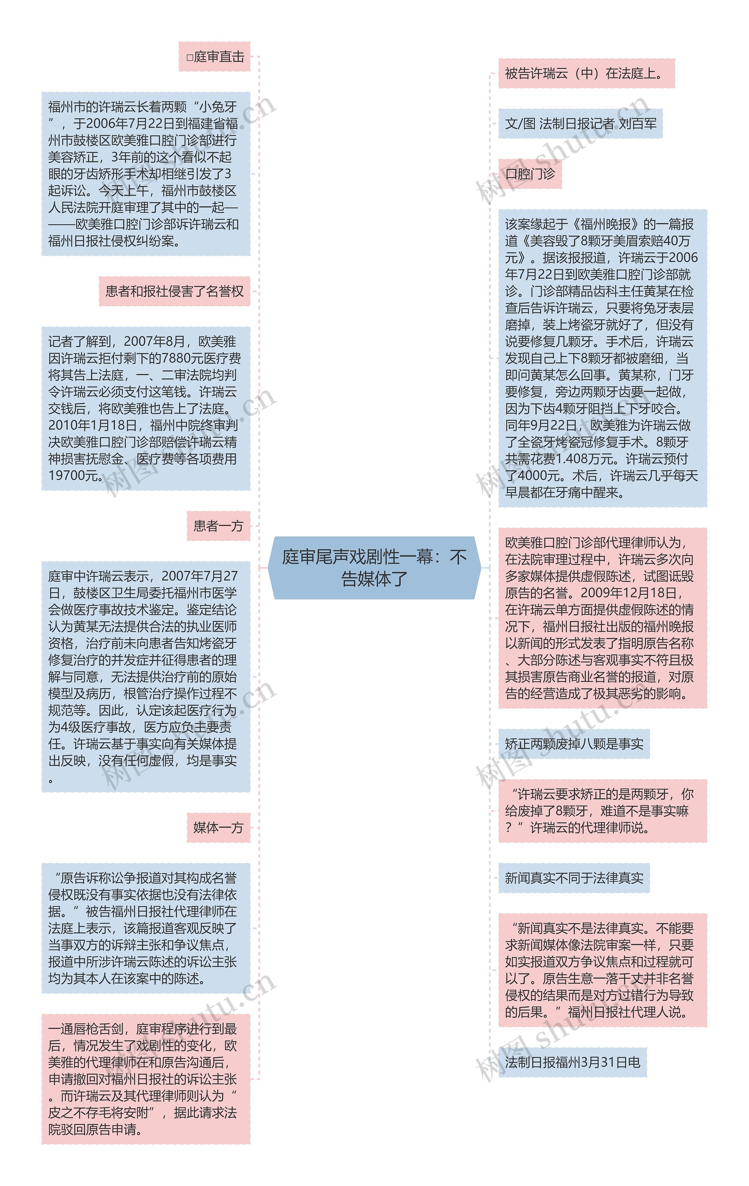 庭审尾声戏剧性一幕：不告媒体了思维导图