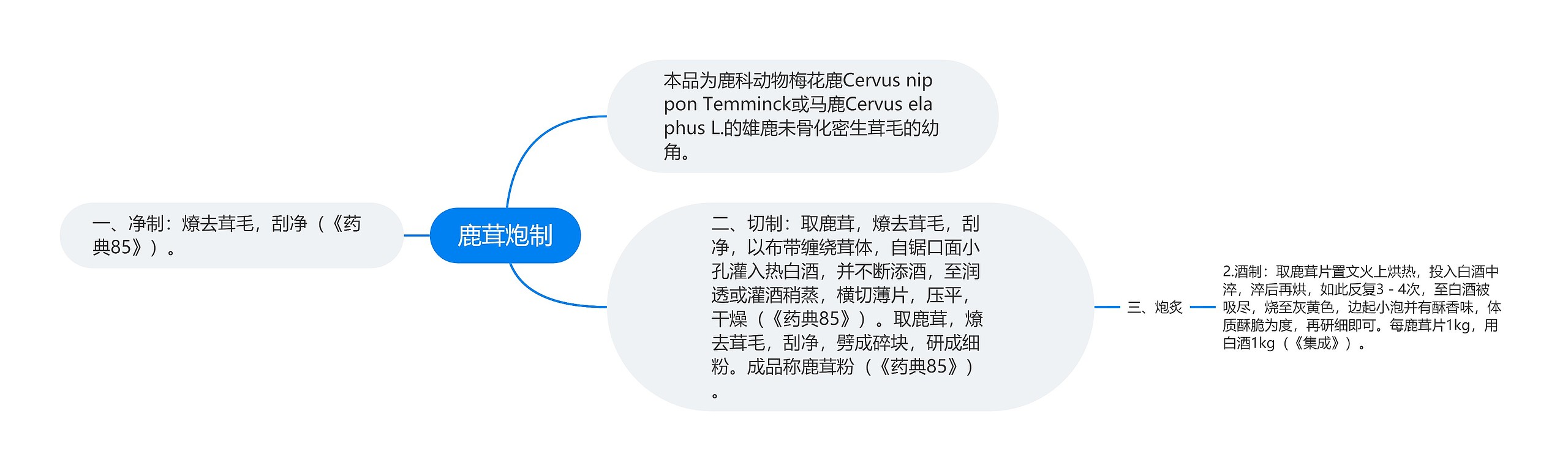 鹿茸炮制 鹿茸炮制