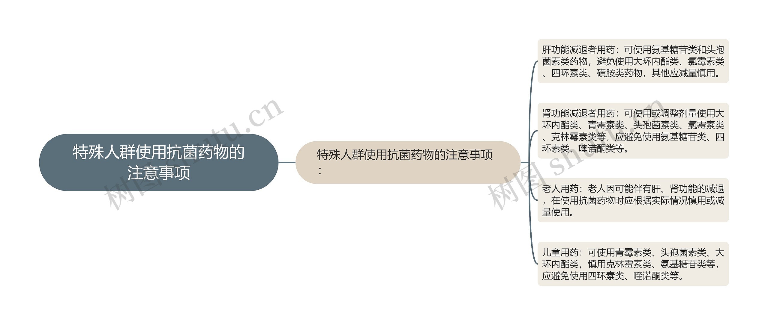 特殊人群使用抗菌药物的注意事项 特殊人群使用抗菌药物的注意事项