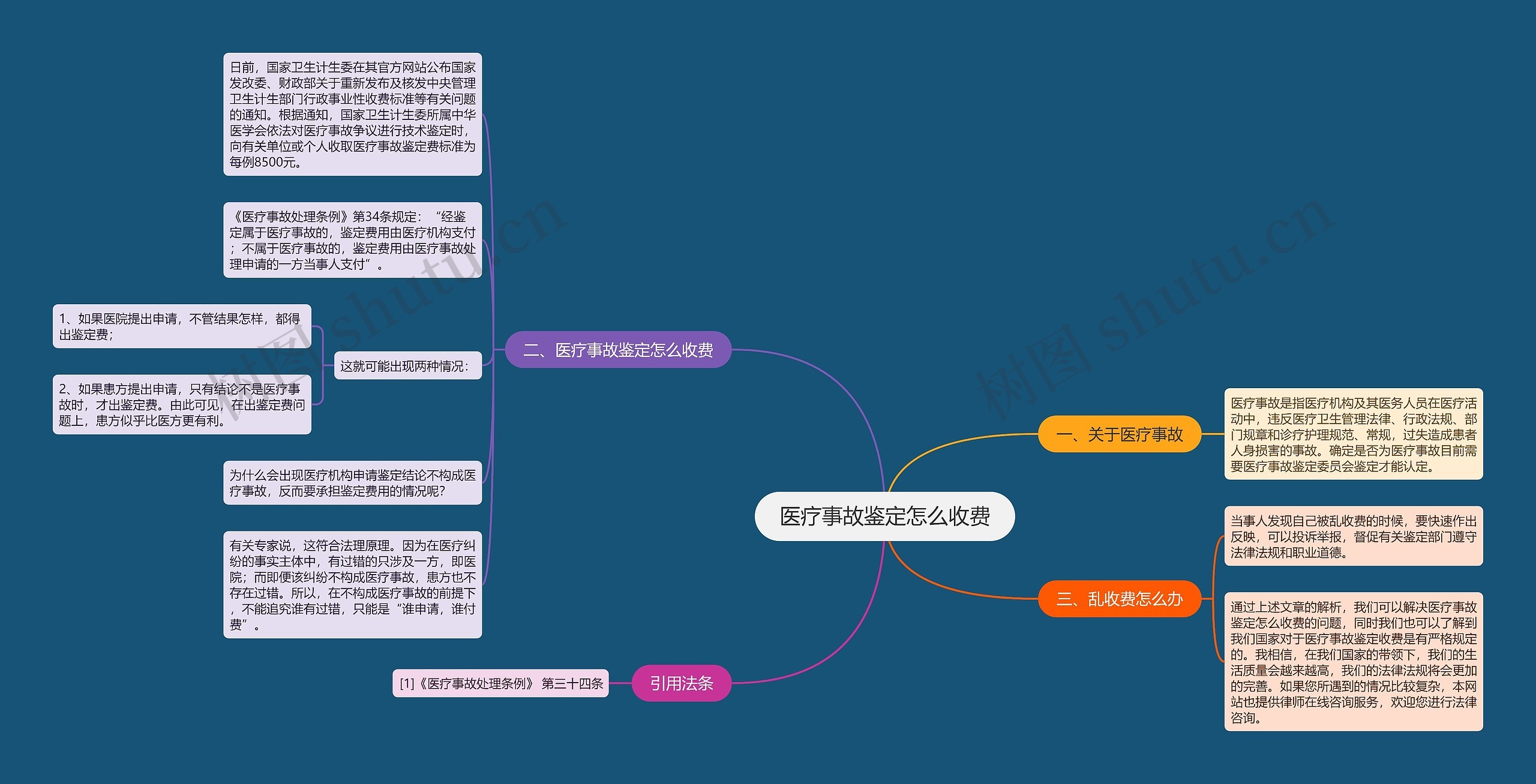 医疗事故鉴定怎么收费 医疗事故鉴定怎么收费