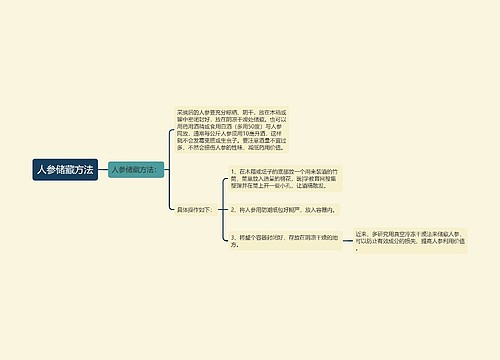 人参储藏方法