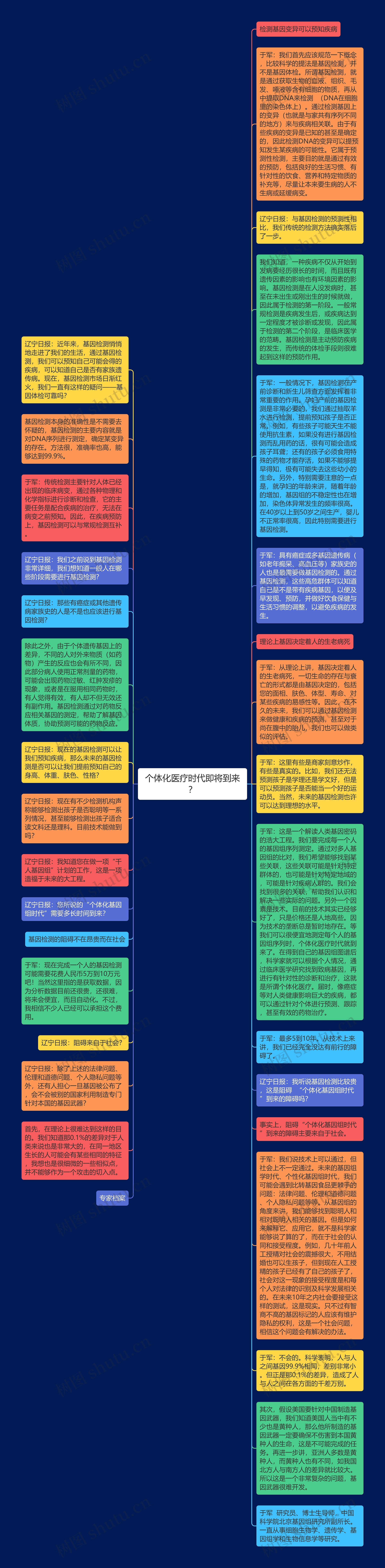 个体化医疗时代即将到来？