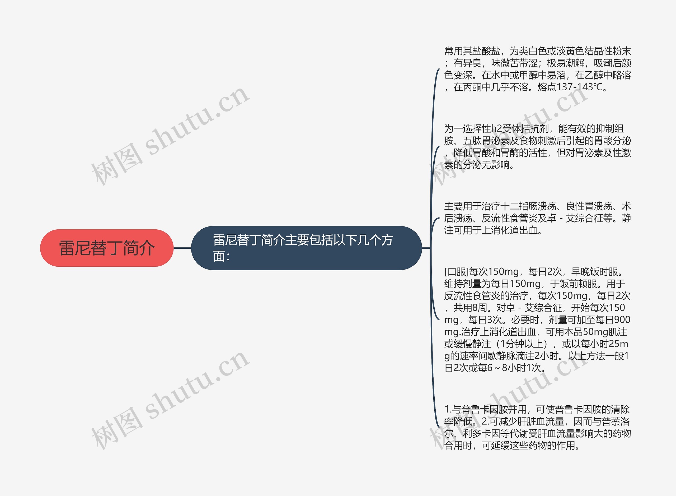 雷尼替丁简介思维导图