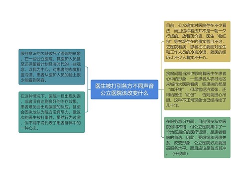 医生被打引各方不同声音公立医院该改变什么