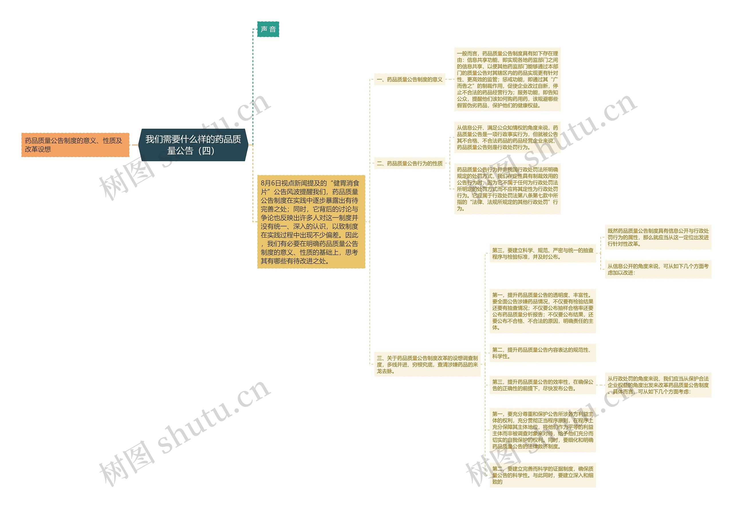 我们需要什么样的药品质量公告（四）