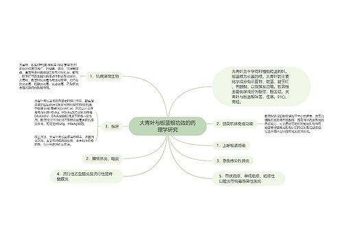 大青叶与板蓝根功效的药理学研究