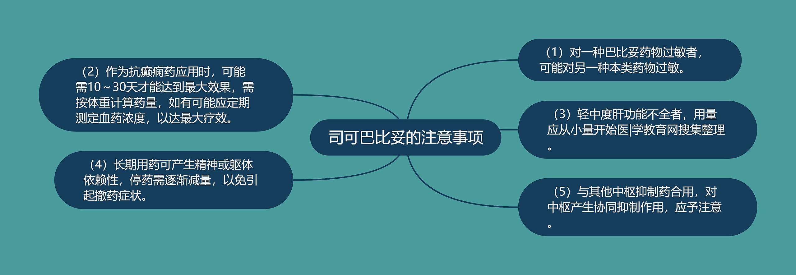 司可巴比妥的注意事项 司可巴比妥的注意事项
