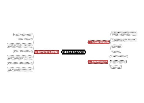 医疗事故鉴定程序怎样的